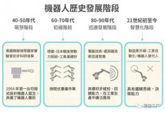 盤點(diǎn)世界工業(yè)機(jī)器人四大豪門